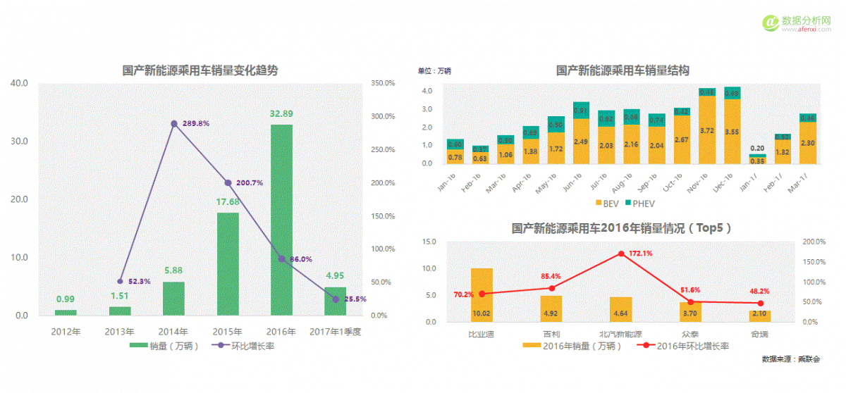 极光大数据：2017上海车展新能源汽车客群研究报告-数据分析网