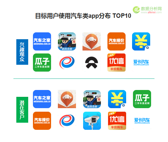 极光大数据：2017上海车展新能源汽车客群研究报告-数据分析网