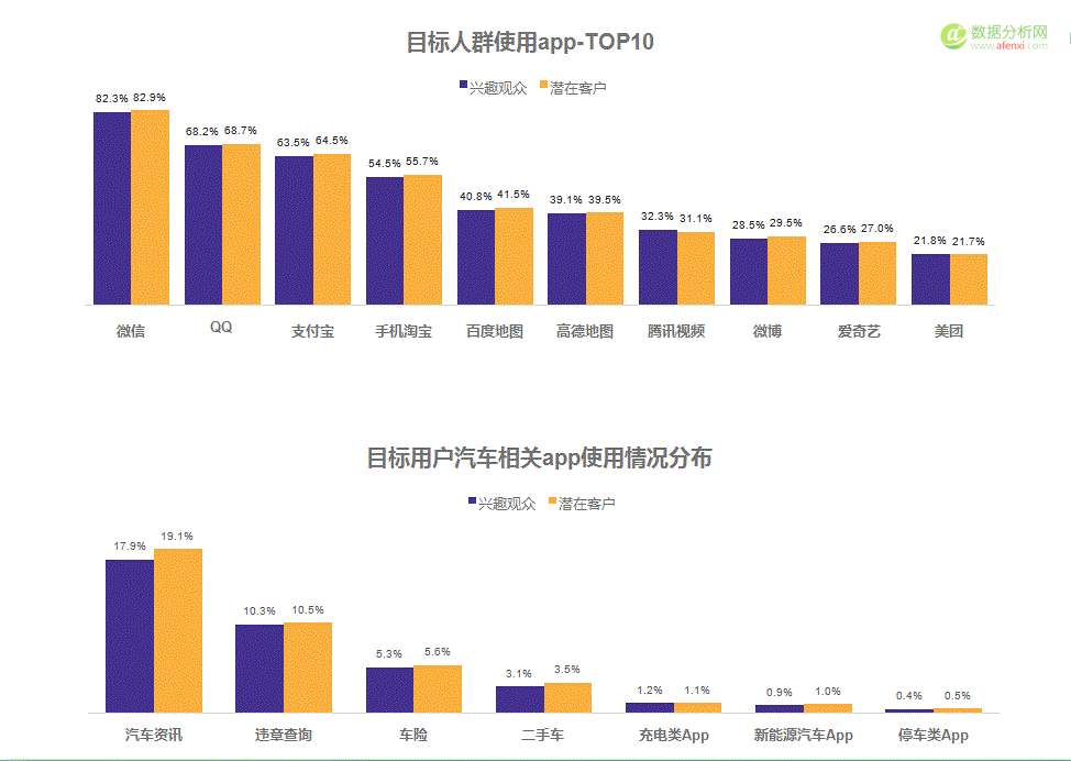 极光大数据：2017上海车展新能源汽车客群研究报告-数据分析网