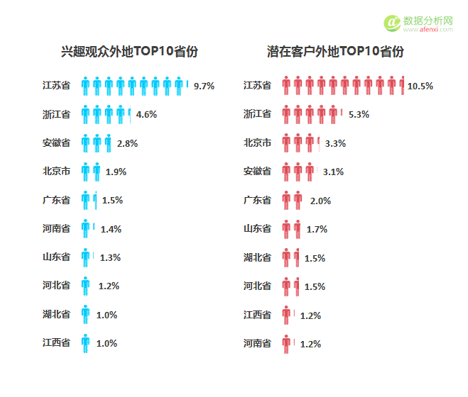 极光大数据：2017上海车展新能源汽车客群研究报告-数据分析网