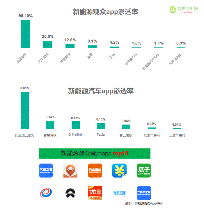 极光大数据：2017上海车展新能源汽车客群研究报告-数据分析网