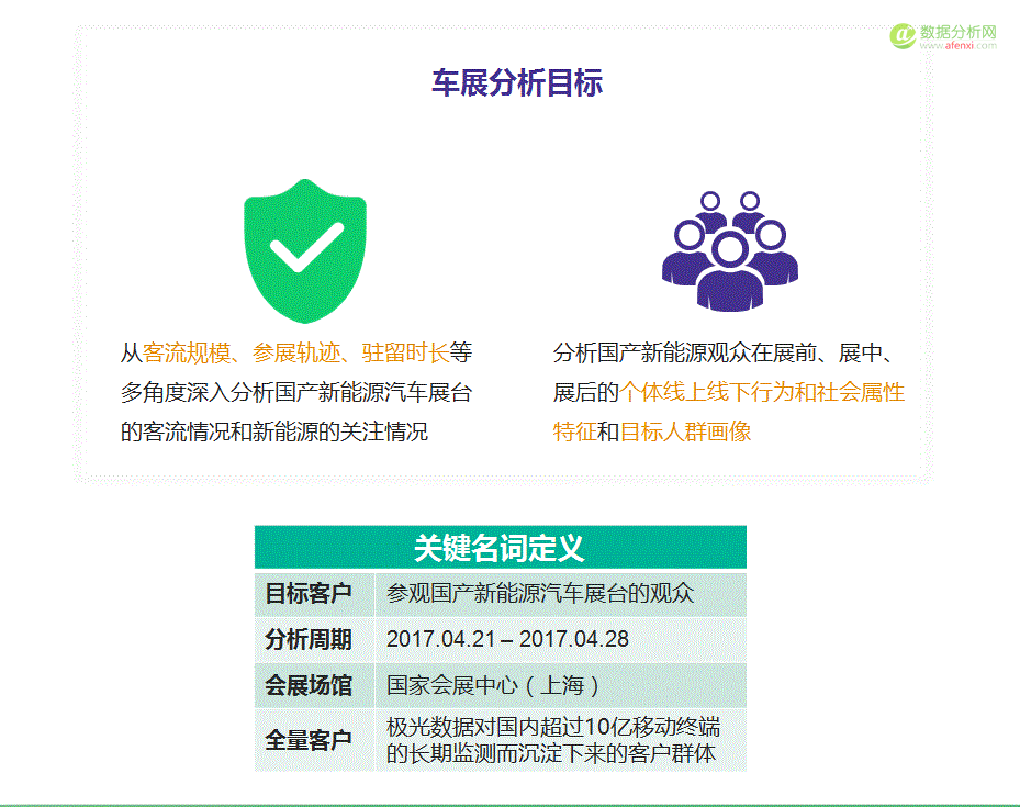 极光大数据：2017上海车展新能源汽车客群研究报告-数据分析网