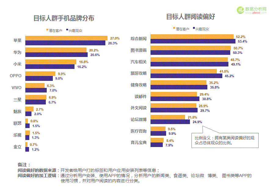 极光大数据：2017上海车展新能源汽车客群研究报告-数据分析网