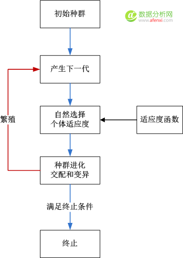 R语言中的遗传算法-数据分析网