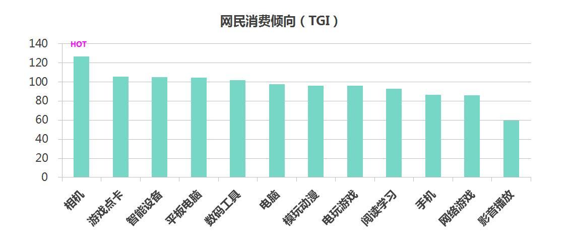 80、90后网民“孕哺期”分析：小父母们的兴趣消费观-数据分析网