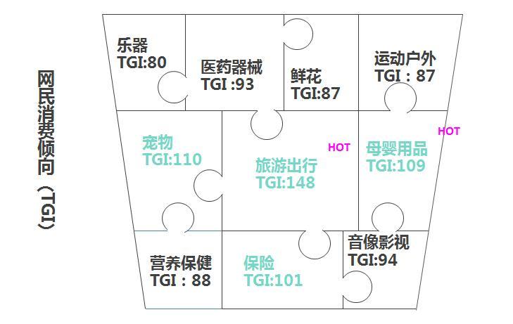 80、90后网民“孕哺期”分析：小父母们的兴趣消费观-数据分析网
