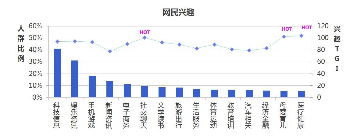 80、90后网民“孕哺期”分析：小父母们的兴趣消费观-数据分析网