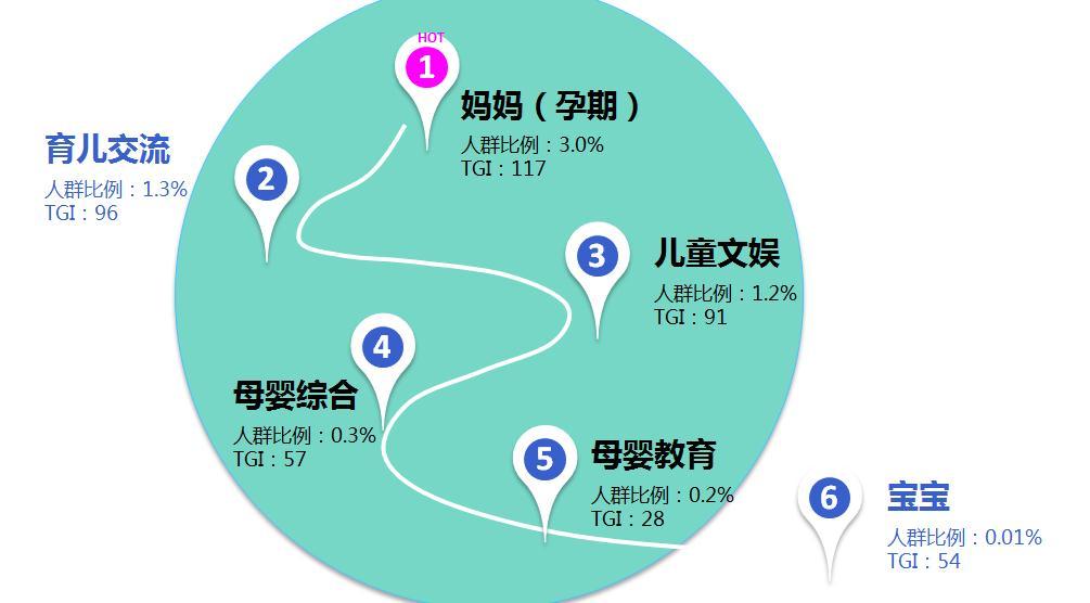 80、90后网民“孕哺期”分析：小父母们的兴趣消费观-数据分析网