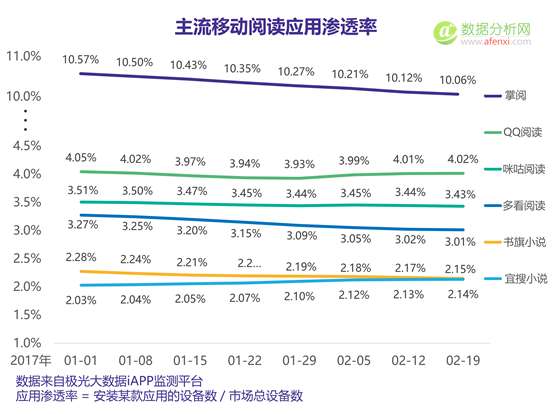 “浅阅读”时代，移动阅读类 app 能否大行其道？-数据分析网