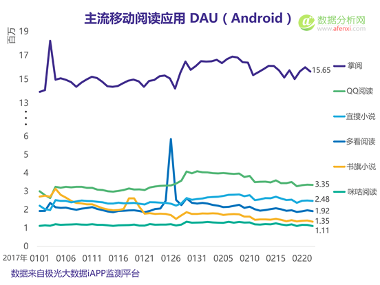 “浅阅读”时代，移动阅读类 app 能否大行其道？-数据分析网