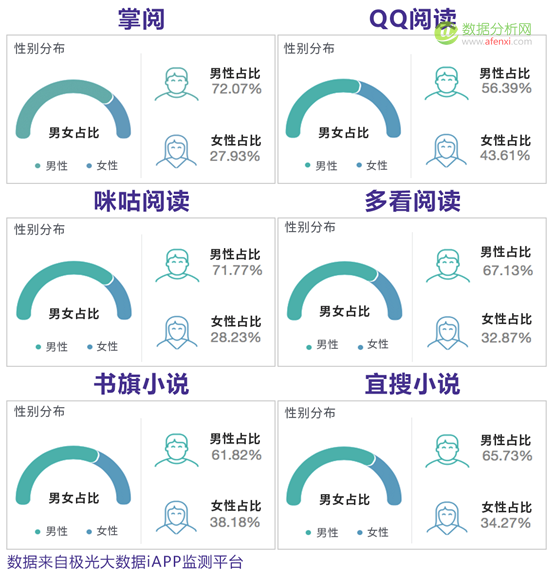 “浅阅读”时代，移动阅读类 app 能否大行其道？-数据分析网