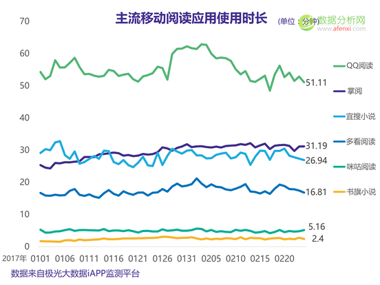 “浅阅读”时代，移动阅读类 app 能否大行其道？-数据分析网