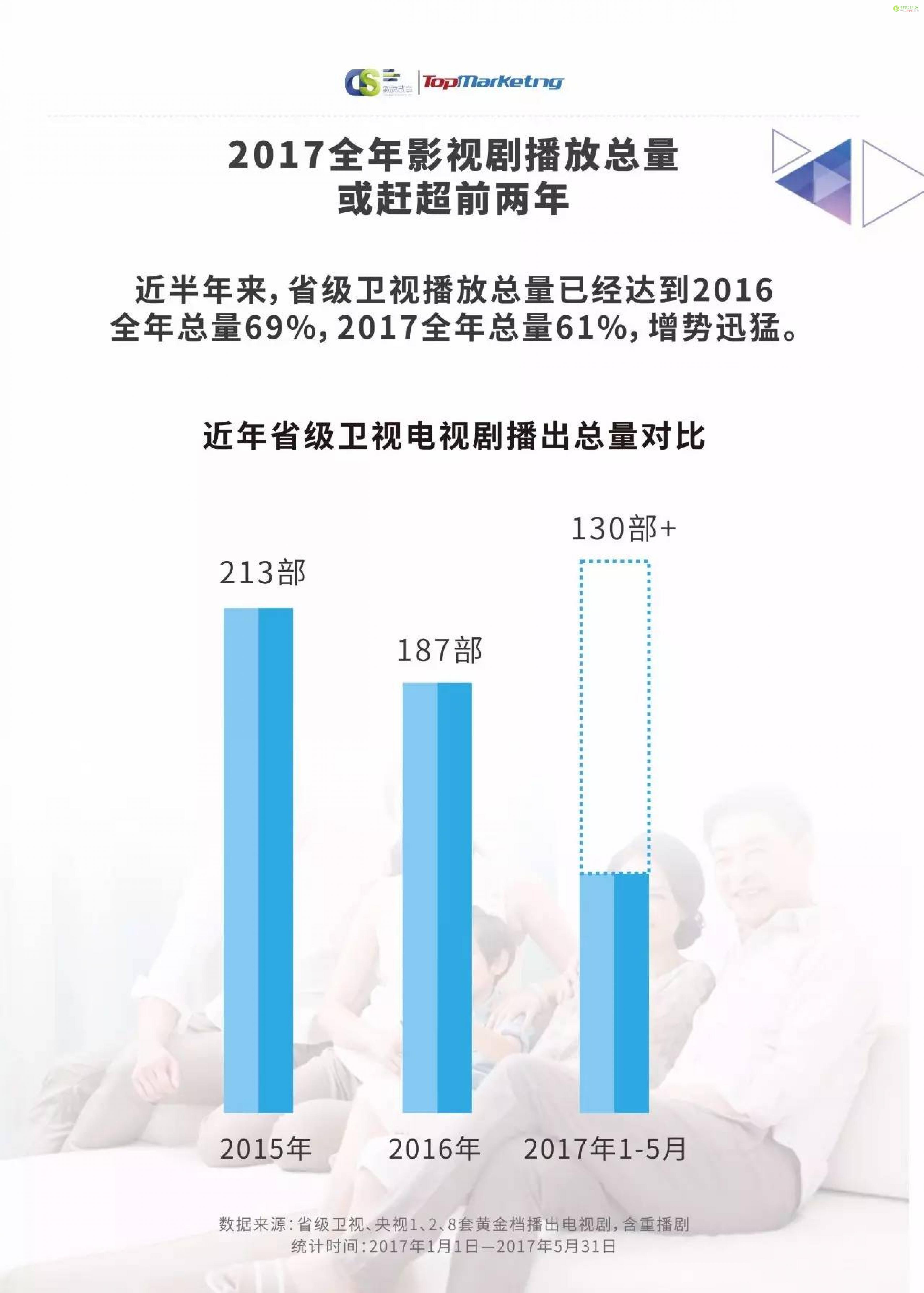 《2017娱乐内容洞察白皮书》| 解密上半年240档影视综艺背后的内容营销-数据分析网