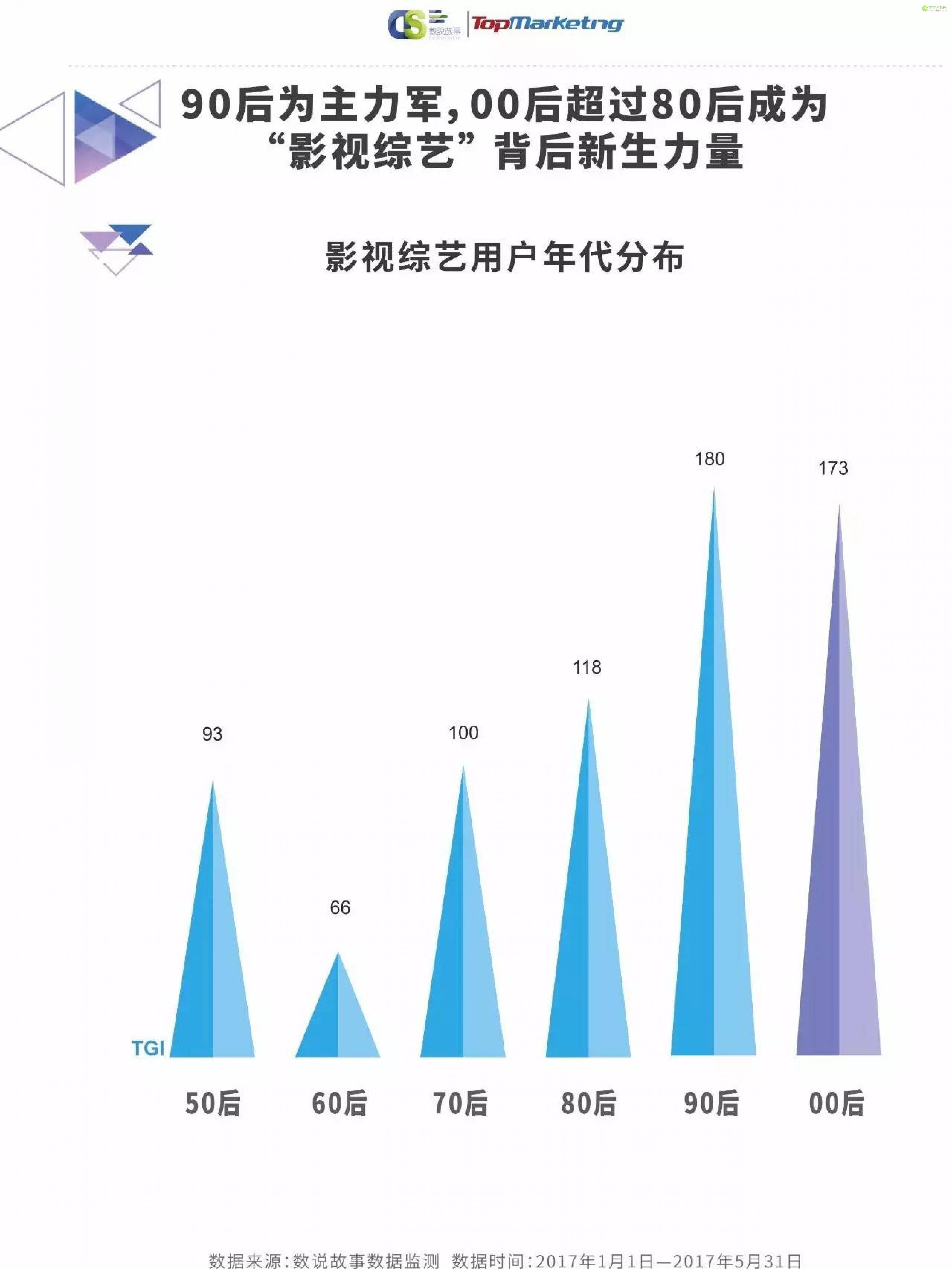《2017娱乐内容洞察白皮书》| 解密上半年240档影视综艺背后的内容营销-数据分析网