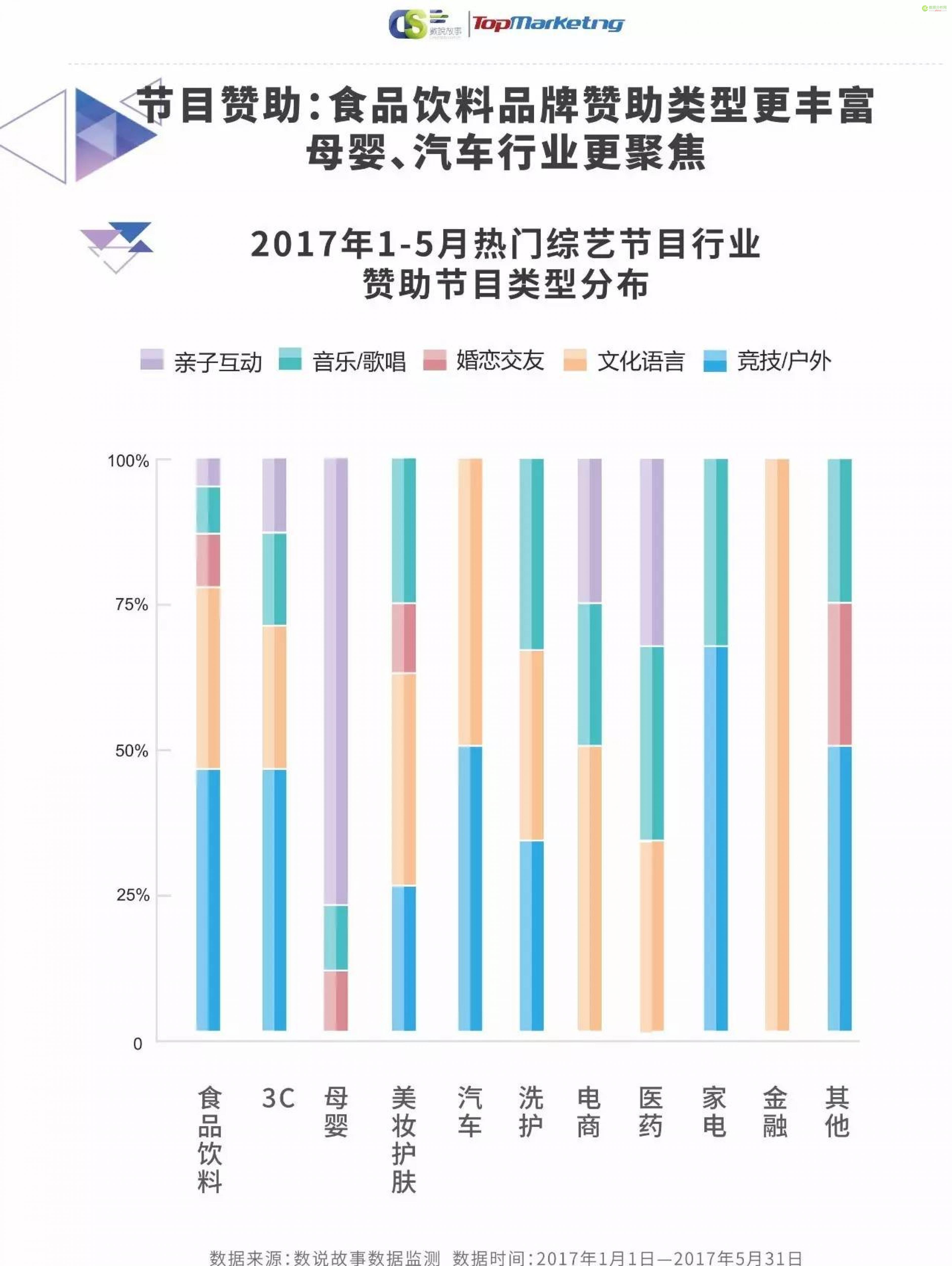 《2017娱乐内容洞察白皮书》| 解密上半年240档影视综艺背后的内容营销-数据分析网