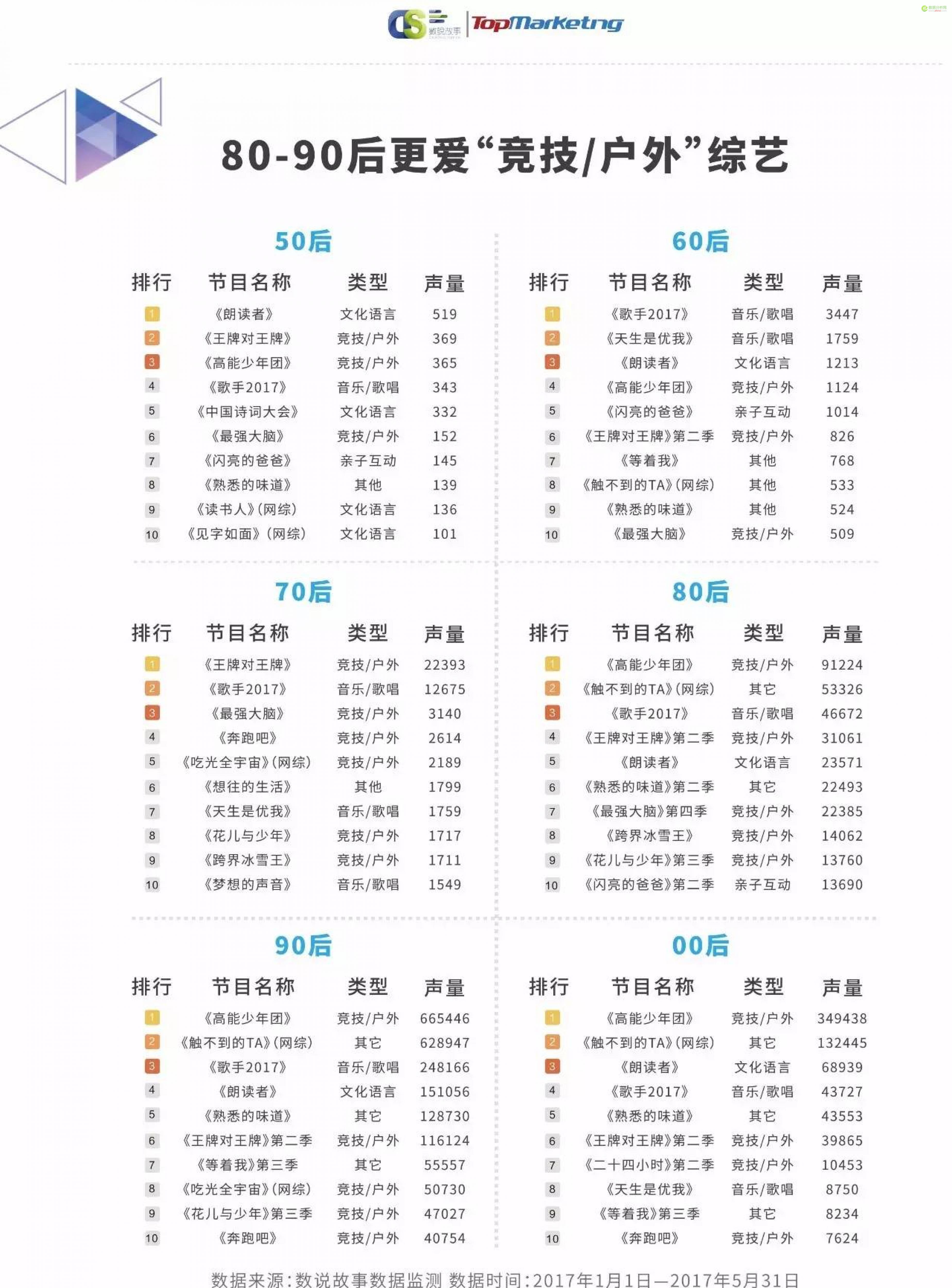 《2017娱乐内容洞察白皮书》| 解密上半年240档影视综艺背后的内容营销-数据分析网