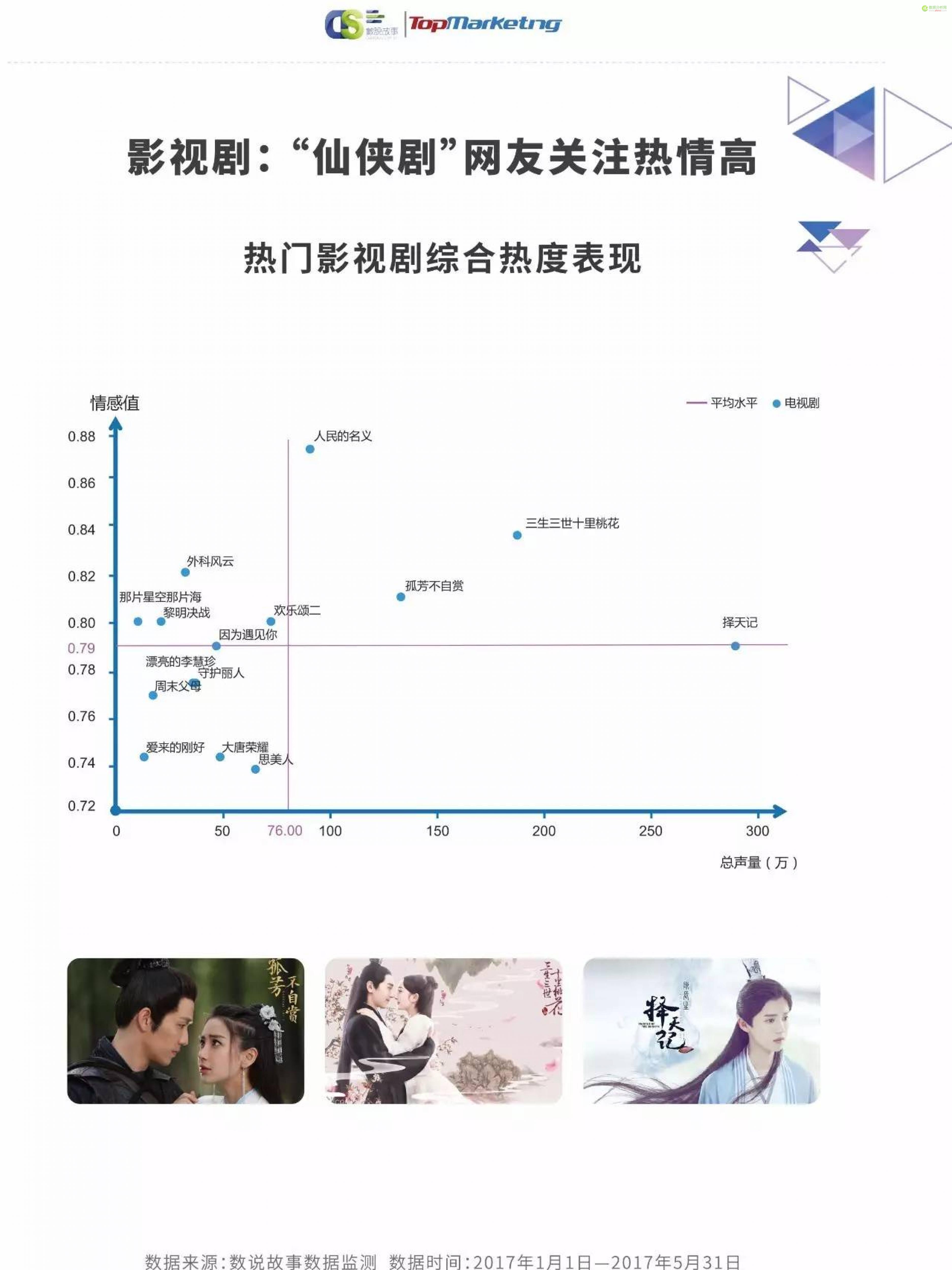 《2017娱乐内容洞察白皮书》| 解密上半年240档影视综艺背后的内容营销-数据分析网