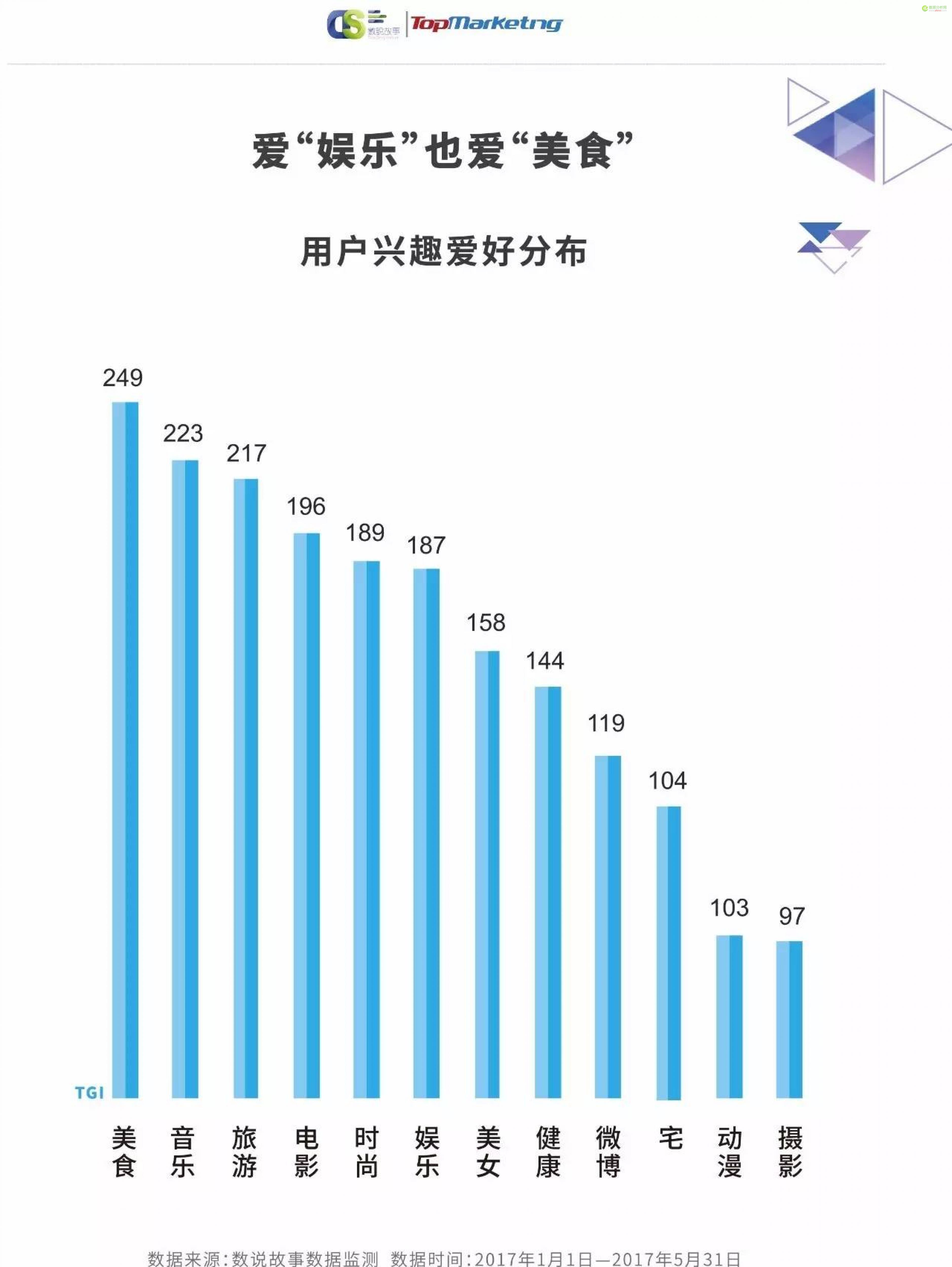 《2017娱乐内容洞察白皮书》| 解密上半年240档影视综艺背后的内容营销-数据分析网