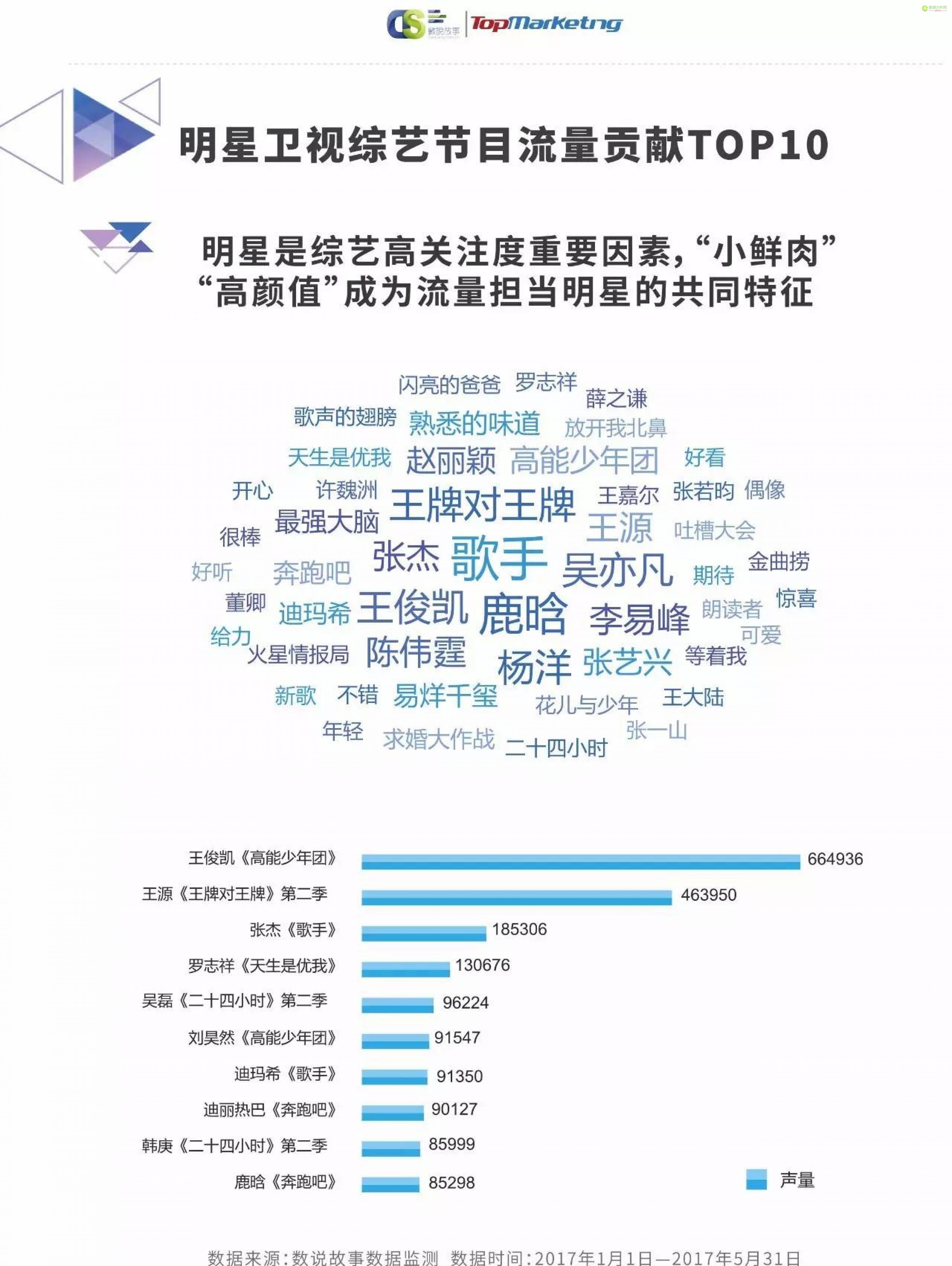 《2017娱乐内容洞察白皮书》| 解密上半年240档影视综艺背后的内容营销-数据分析网