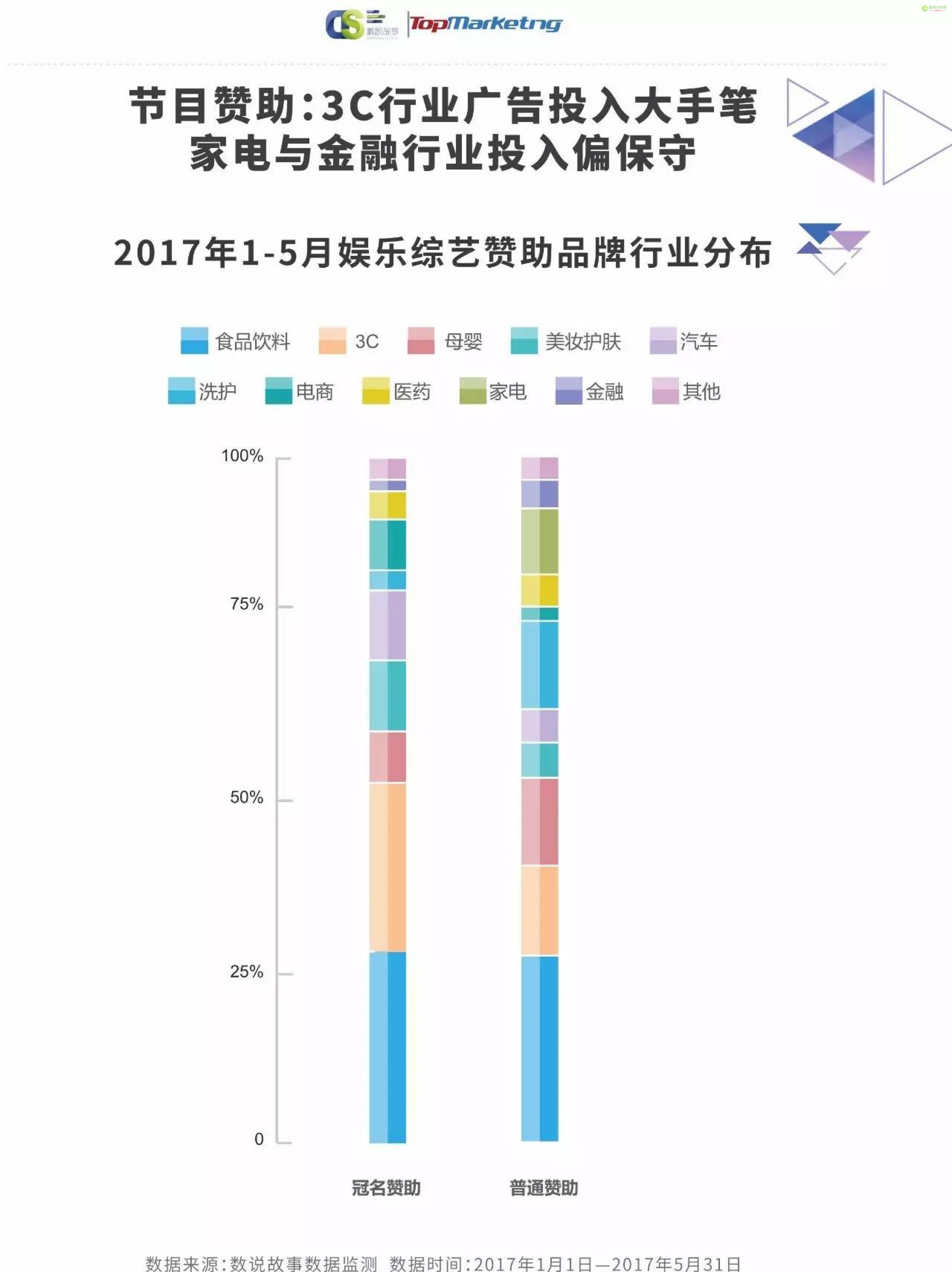 《2017娱乐内容洞察白皮书》| 解密上半年240档影视综艺背后的内容营销-数据分析网