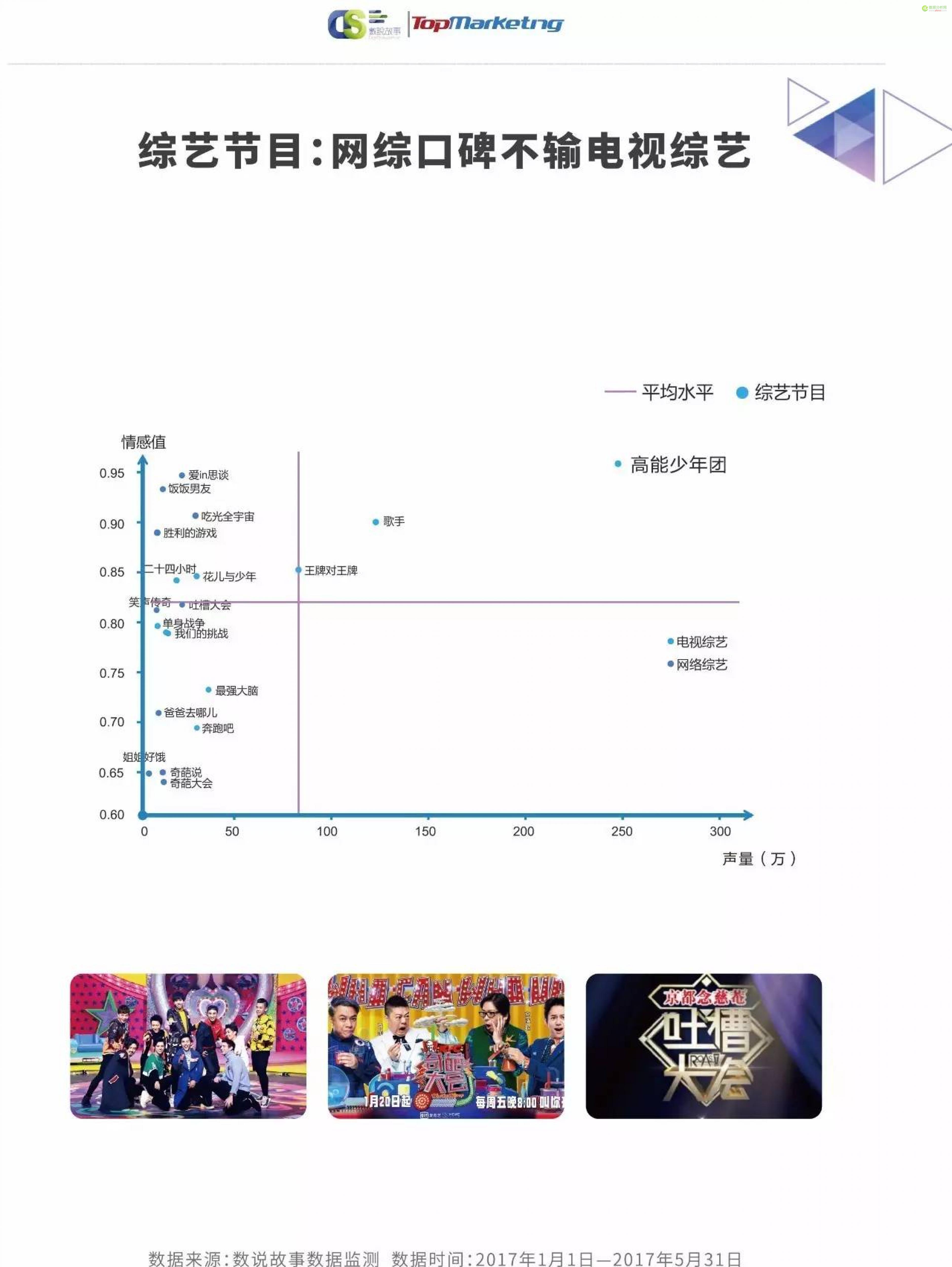 《2017娱乐内容洞察白皮书》| 解密上半年240档影视综艺背后的内容营销-数据分析网