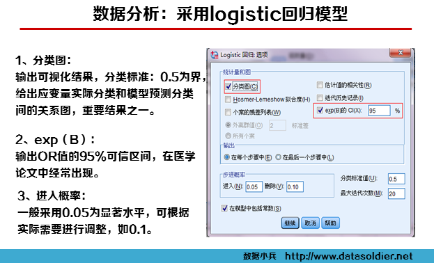 用SPSS建立Logistic回归客户购买模型-数据分析网