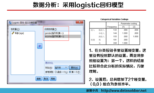 用SPSS建立Logistic回归客户购买模型-数据分析网