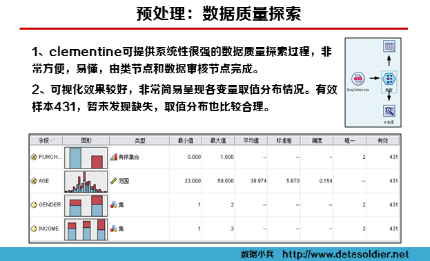 用SPSS建立Logistic回归客户购买模型-数据分析网