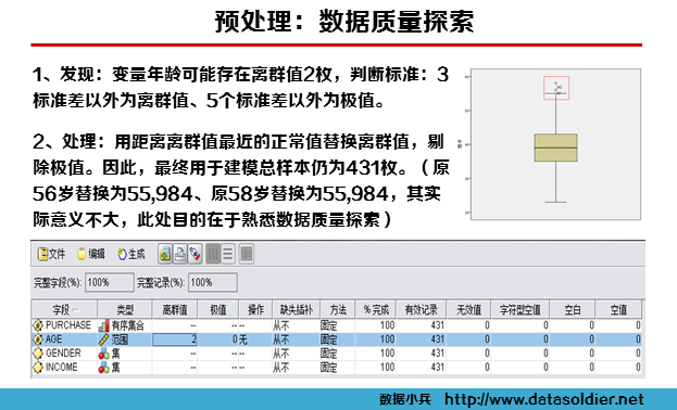 用SPSS建立Logistic回归客户购买模型-数据分析网