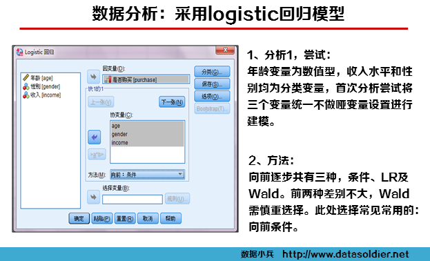 用SPSS建立Logistic回归客户购买模型-数据分析网
