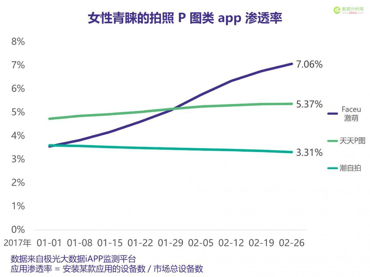 应用中的“她经济”：哪些app最受女性青睐？-数据分析网