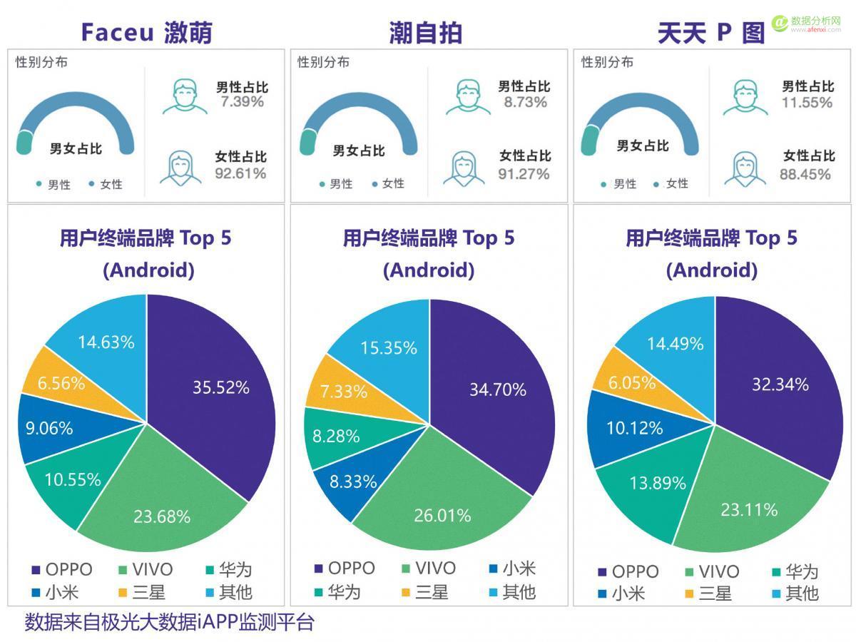 应用中的“她经济”：哪些app最受女性青睐？-数据分析网