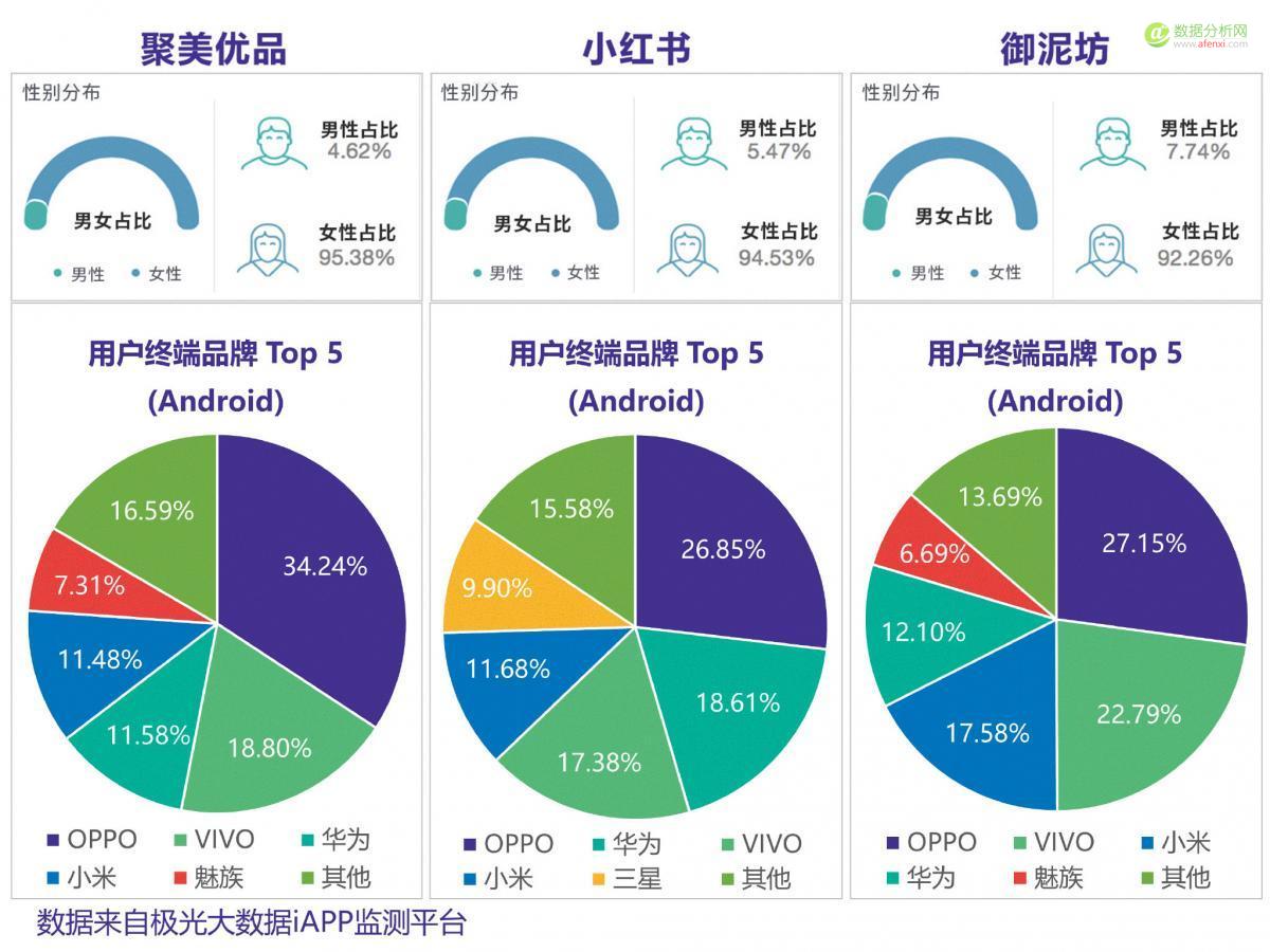 应用中的“她经济”：哪些app最受女性青睐？-数据分析网