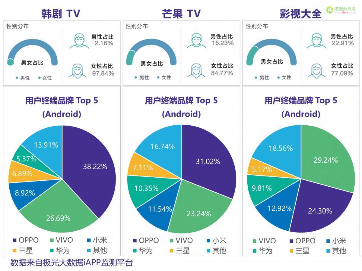 应用中的“她经济”：哪些app最受女性青睐？-数据分析网