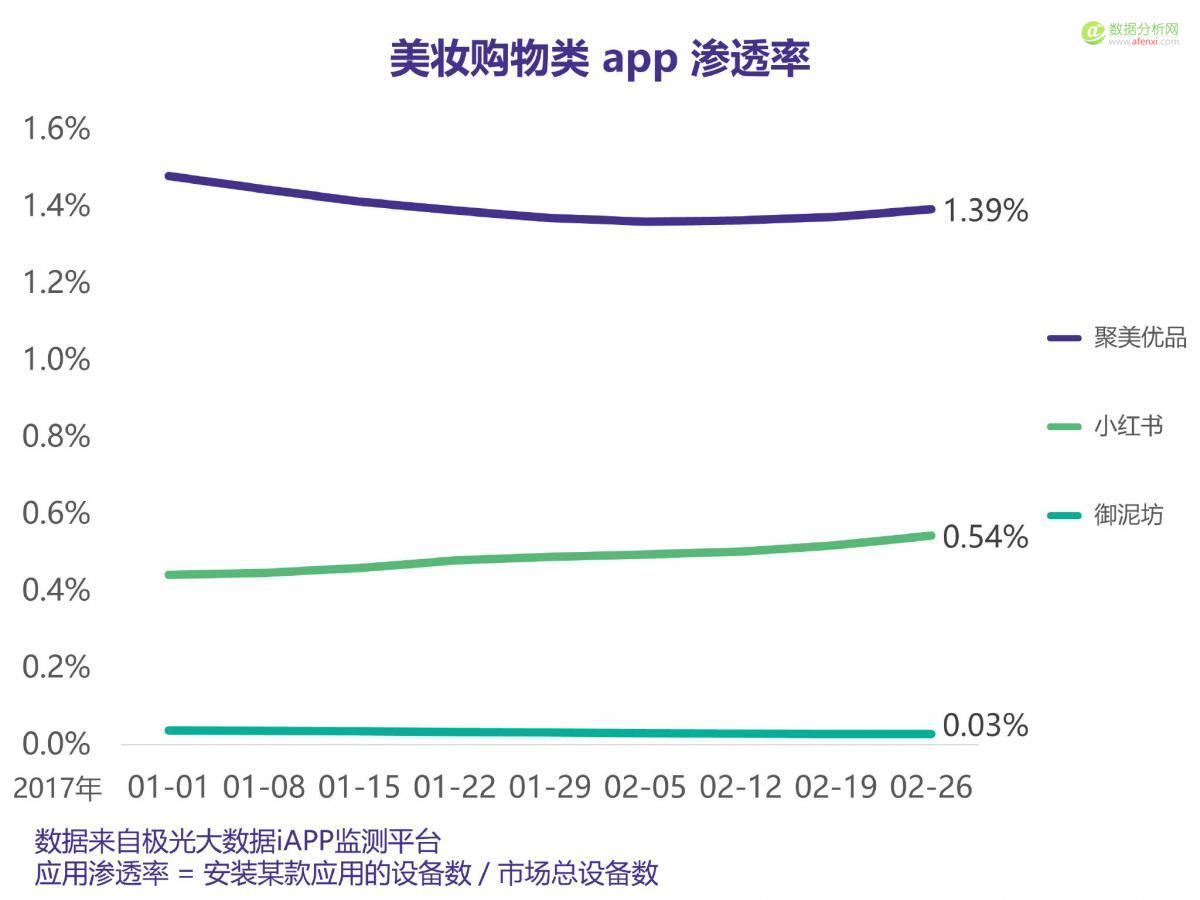 应用中的“她经济”：哪些app最受女性青睐？-数据分析网