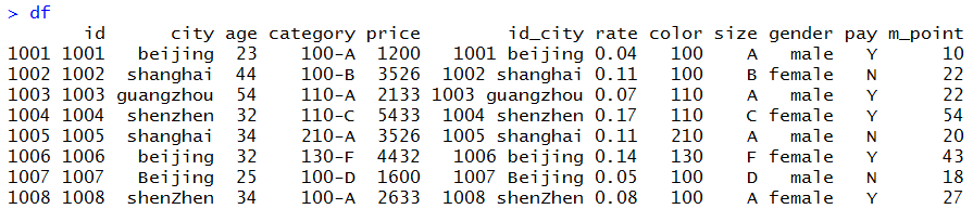 像Excel一样使用R进行数据分析(2)-数据分析网
