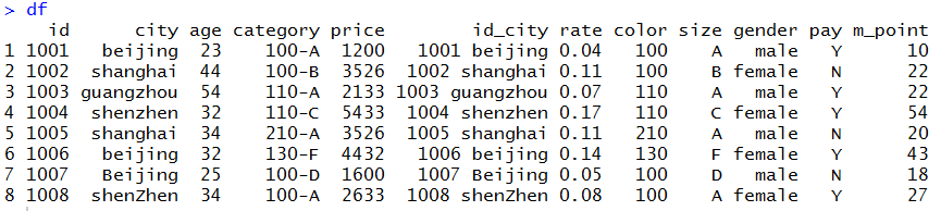 像Excel一样使用R进行数据分析(2)-数据分析网