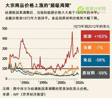 Excel实战：自动排序的表格式图例-数据分析网