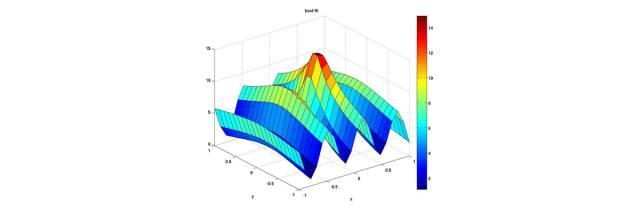 数学软件四大家族—Maple、MATLAB、MathCAD和Mathematica优缺点比较-数据分析网