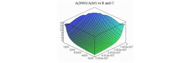 数学软件四大家族—Maple、MATLAB、MathCAD和Mathematica优缺点比较-数据分析网