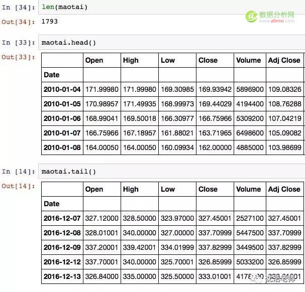 股票分析 | 用Python玩玩A股股票数据分析-可视化部分-数据分析网