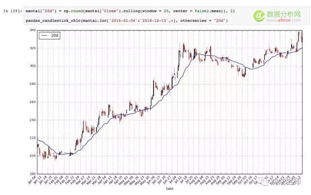 股票分析 | 用Python玩玩A股股票数据分析-可视化部分-数据分析网