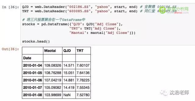 股票分析 | 用Python玩玩A股股票数据分析-可视化部分-数据分析网