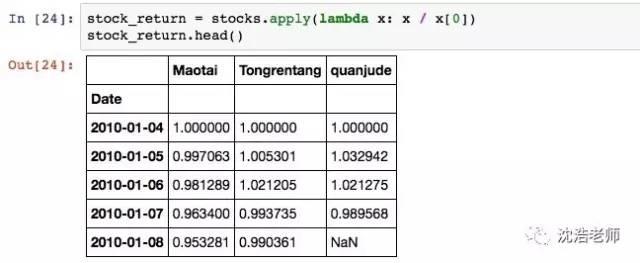 股票分析 | 用Python玩玩A股股票数据分析-可视化部分-数据分析网