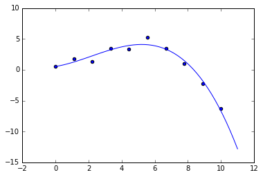 Github 上 Pandas, Numpy 和 Scipy 三个库中 20 个最常用的函数-数据分析网