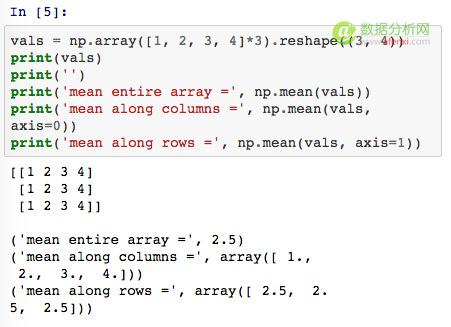 Github 上 Pandas, Numpy 和 Scipy 三个库中 20 个最常用的函数-数据分析网