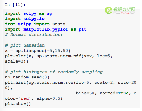 Github 上 Pandas, Numpy 和 Scipy 三个库中 20 个最常用的函数-数据分析网