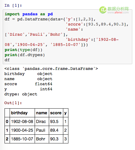 Github 上 Pandas, Numpy 和 Scipy 三个库中 20 个最常用的函数-数据分析网