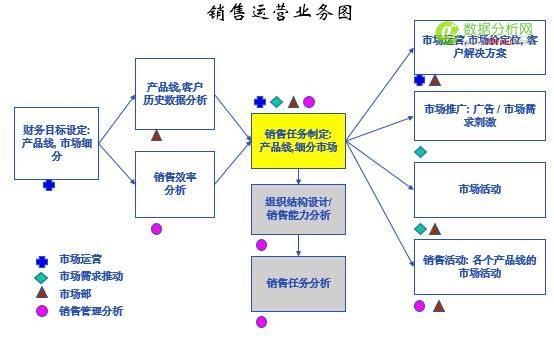 如何应用Excel制作会讲故事的销售漏斗管理分析仪-数据分析网