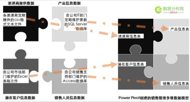 如何应用Excel制作会讲故事的销售漏斗管理分析仪-数据分析网